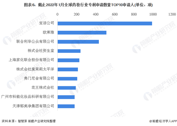 注：未剔除联合申请数量。
