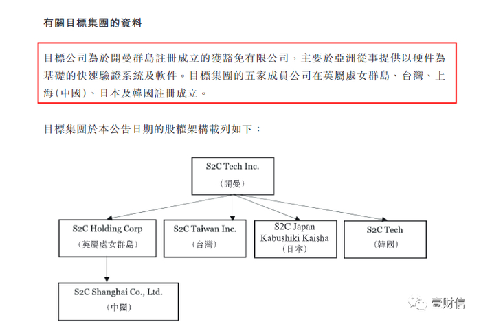 （截图来自国微控股公告《有关收购目标公司86.36%权益的须予披露交易》）