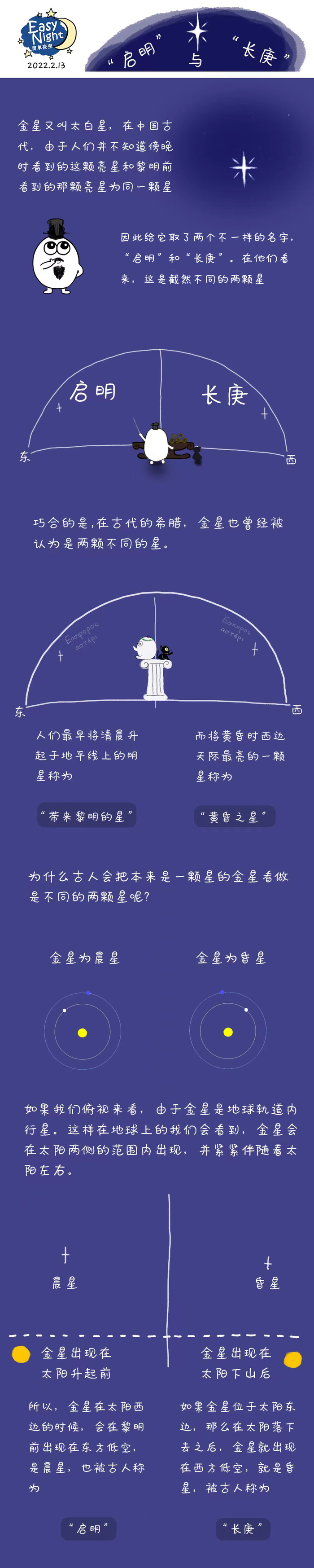 “启明”和“长庚”。作者：天文科普漫画博主EasyNight（EN菌）