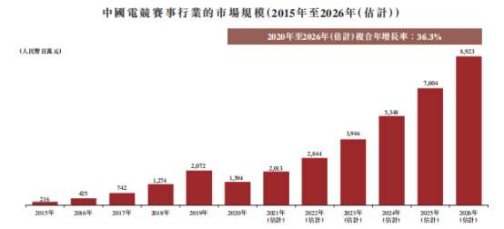 （来源：招股书）