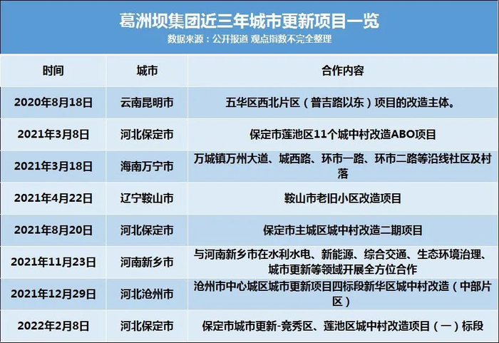 数据来源：公开报道、观点指数整理