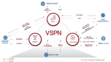 （来源：招股书）