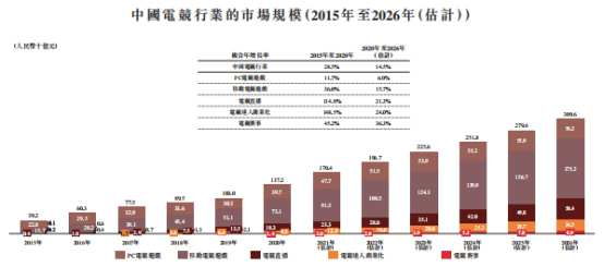 （来源：招股书）