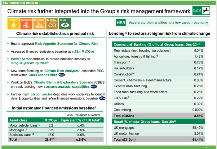 资料来源：《2021July-LBG-ESG-Investor-Presentation》