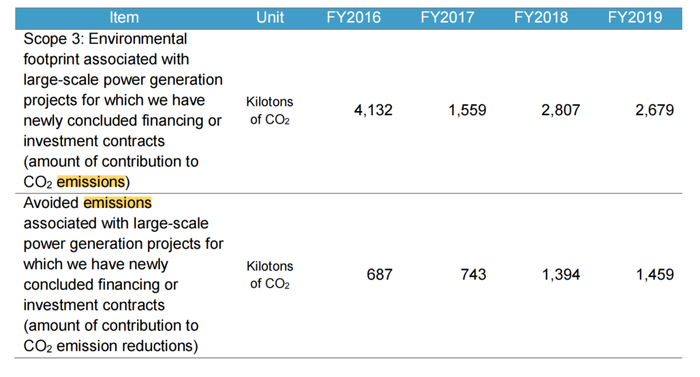资料来源：《Mizuho-TCFD-Report-2021》