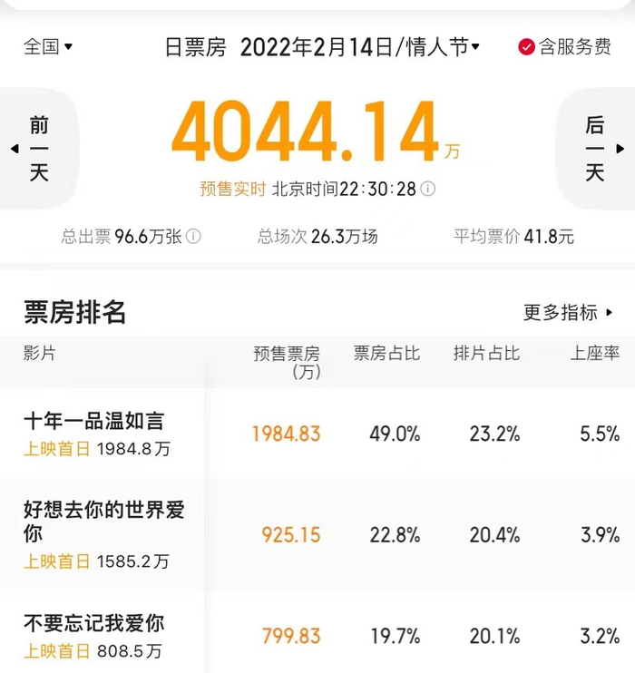  图片来源：猫眼电影截图