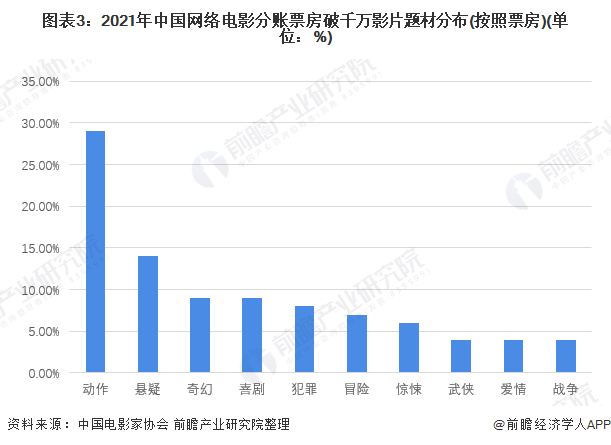注：每部电影2个标签