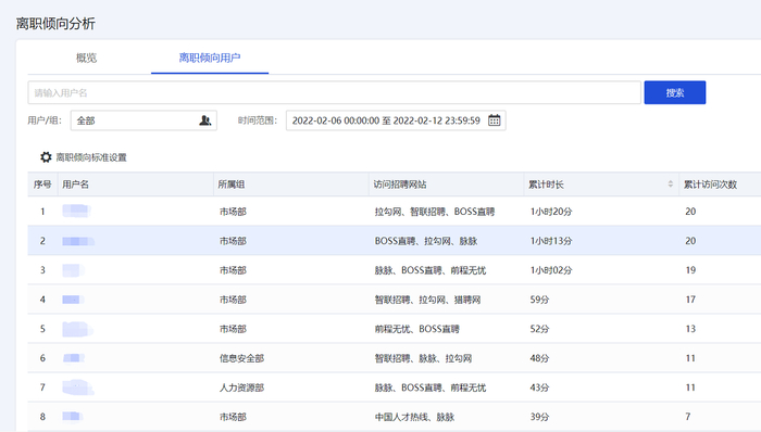 图由深信服销售提供