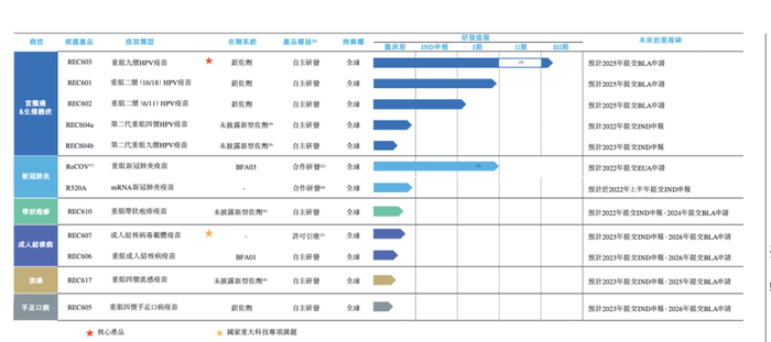 （图源：瑞科生物招股书）