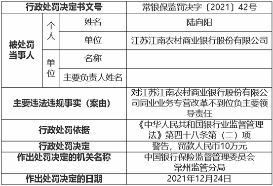 （来源：银保监会网站）