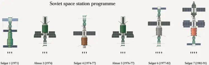 礼炮2号失败了。