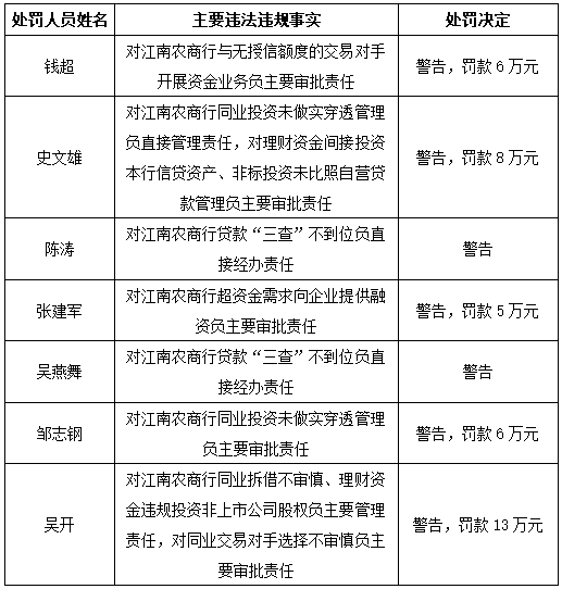 （来源：银保监会网站；行长助手整理）