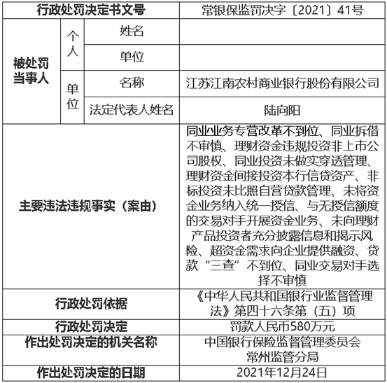 （来源：银保监会网站）