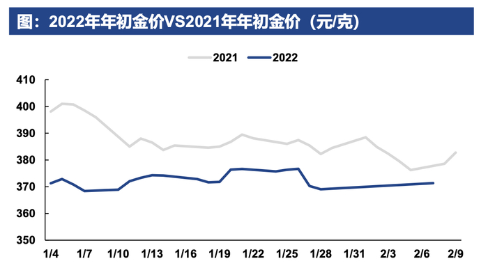 图片来源：国海证券