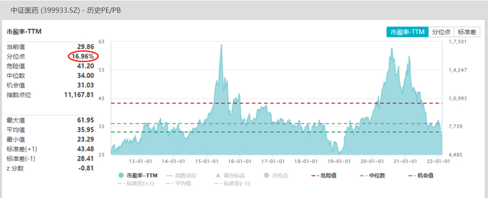 数据来源：Wind、好买基金研究中心；截至2022.2.9