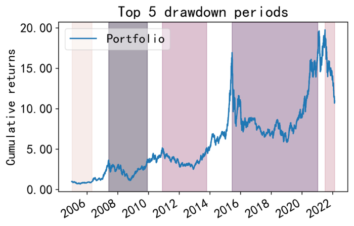 数据来源：Wind，万得基金