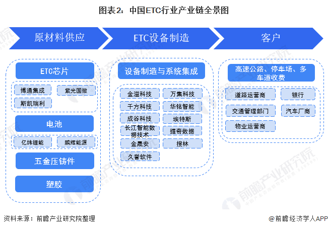 ETC行业产业链区域热力地图：呈现一定区域集群特征
