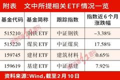 大基建点燃虎年股市希望，标的众多筛选困难宜绕道指基