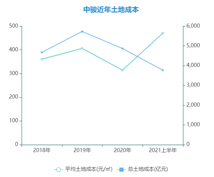 数据来源：公司公告
