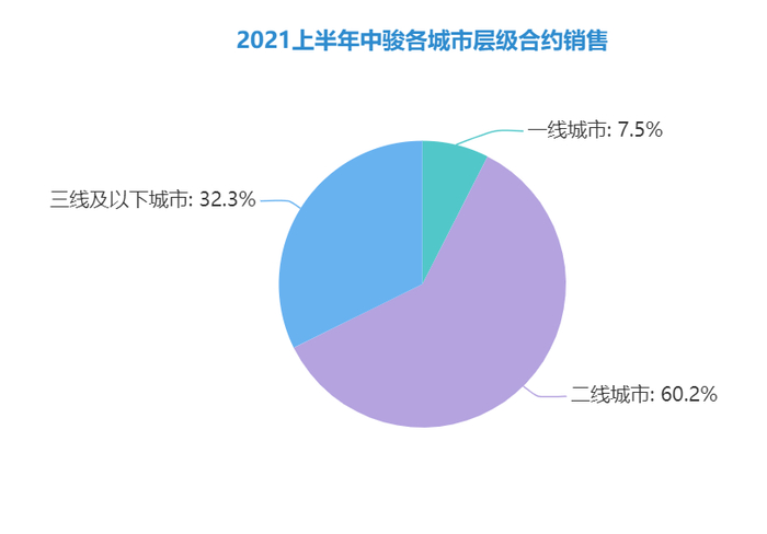 数据来源：公司公告