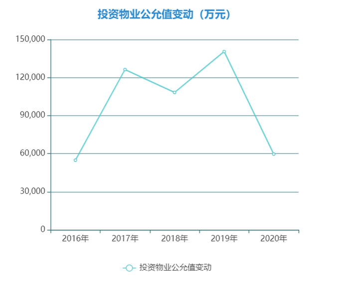 数据来源：公司公告，观点指数整理