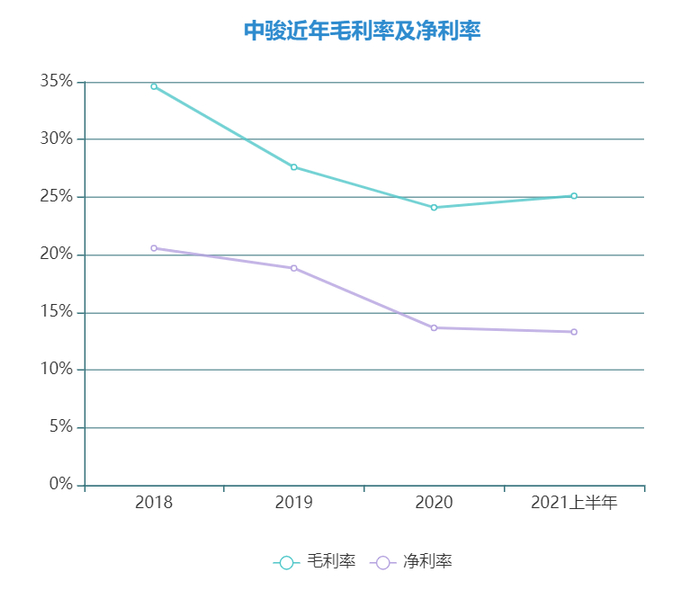 数据来源：公司公告，观点指数整理