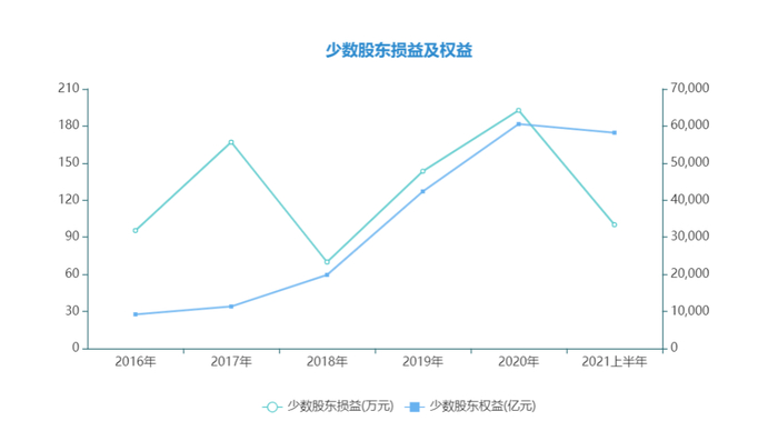 数据来源：公司公告