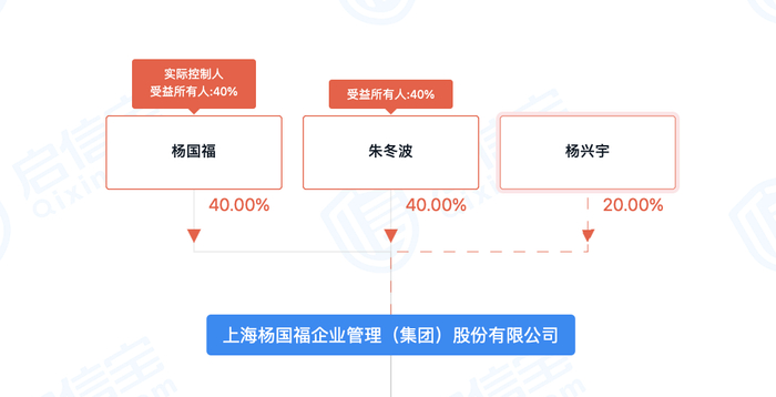 股权架构 图片来源：启信宝截图