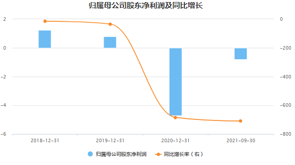 　　巴安水务近年来盈利情况