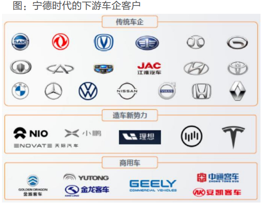 来源：亿欧汽车、天风证券、宁德时代