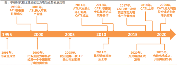 来源：天风证券