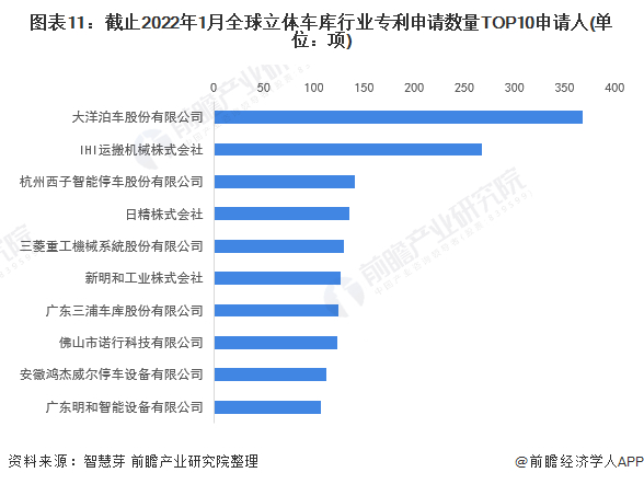 注：未剔除联合申请数量。