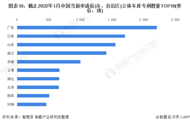 统计口径说明：按照专利申请人提交的地址统计。