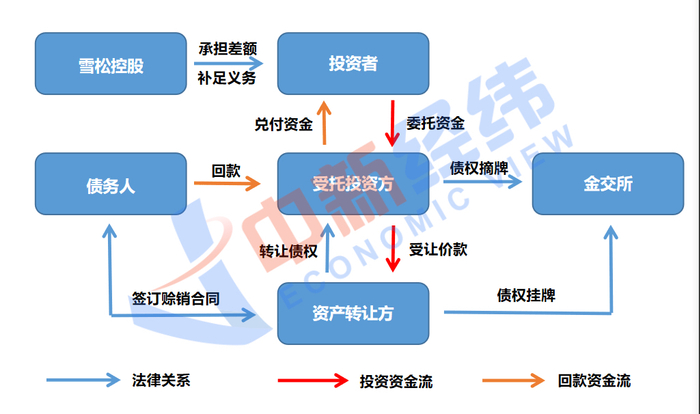 来源：中新经纬实习生柴鑫洋制图