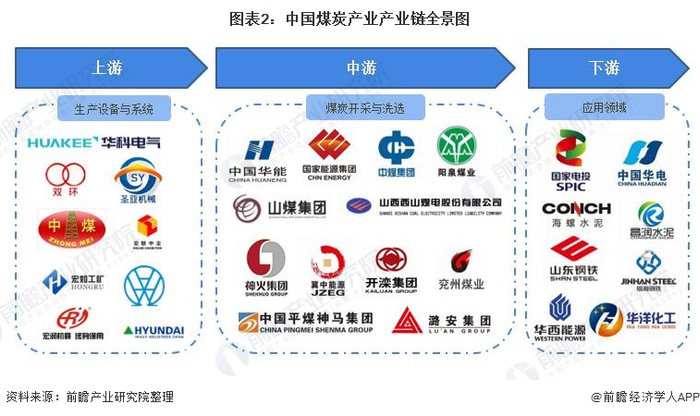 煤炭产业产业链区域热力地图：企业围绕资源地布局