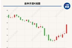 金种子酒涨停后晚间出利好，获华润战投间接入股 业内人士：华润扩大白酒投入已不是秘密