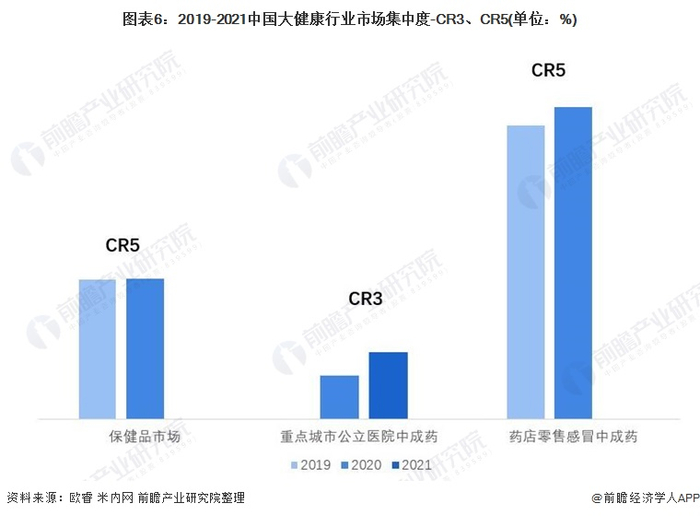 注：重点城市公立医院数据为2020年上半年、2021年上半年统计数
