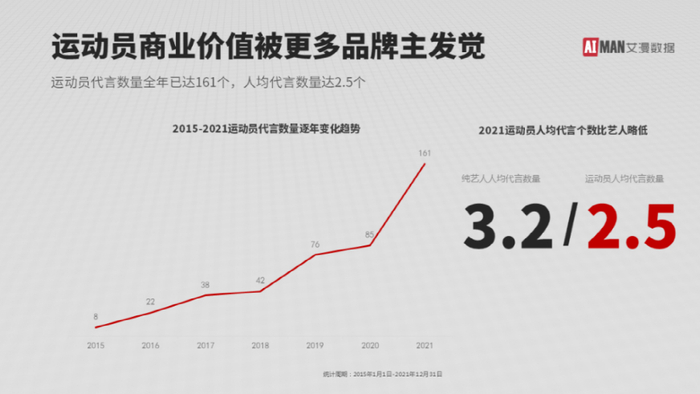 来源：艾曼数据