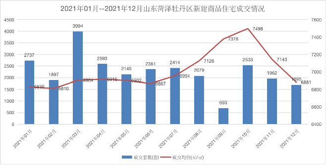 数据来源：易居研究院