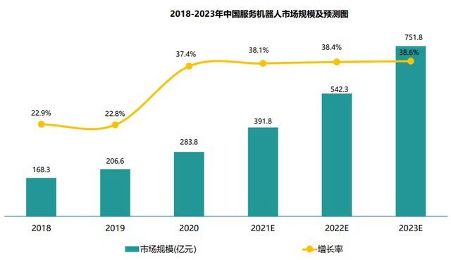 数据来源：赛迪顾问