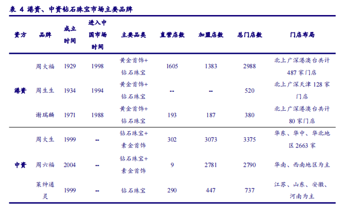 图源：中国银河证券深度报告【2016】