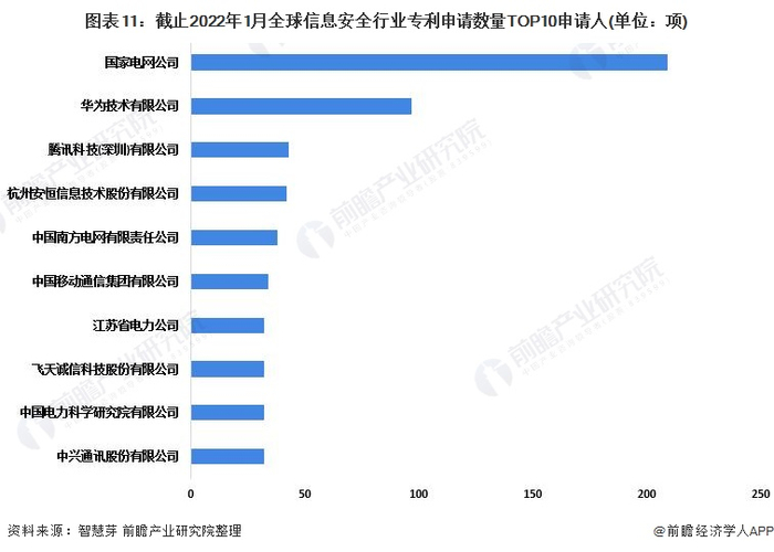 注：未剔除联合申请数量。