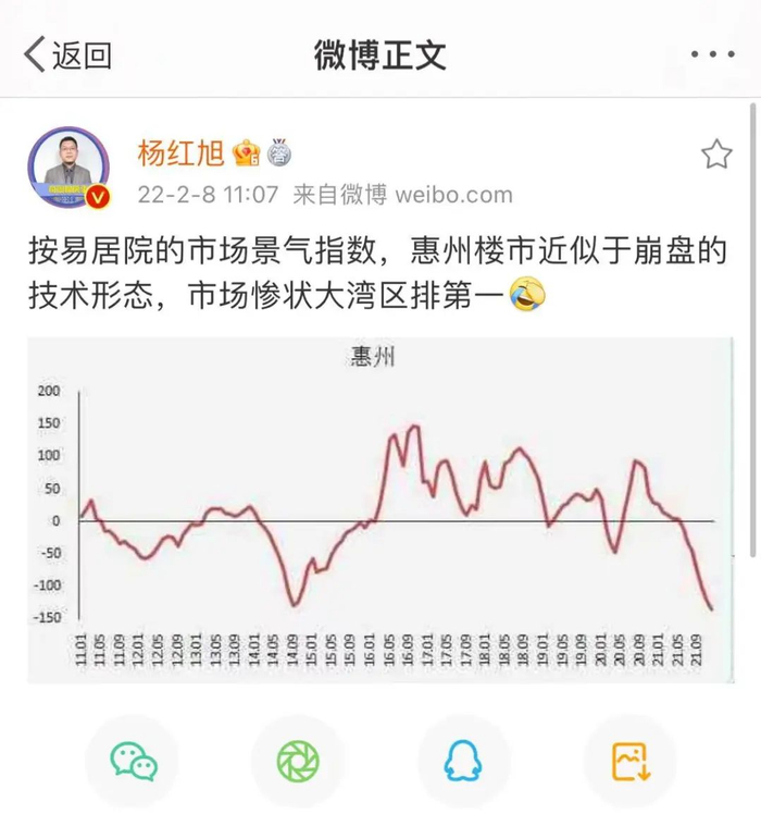 来源：杨红旭微博