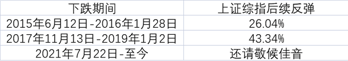 数据来源：万得资讯，统计区间：2012年2月17日-2022年2月16日