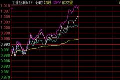 下跌是机会？这些热门股普跌逾10% 新基金3亿抄底迎来开门红！券商更是高喊龙头股还能涨89%