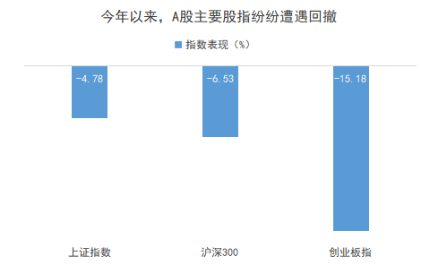 数据来源：万得资讯，统计区间：2022年1月1日-2022年2月16日
