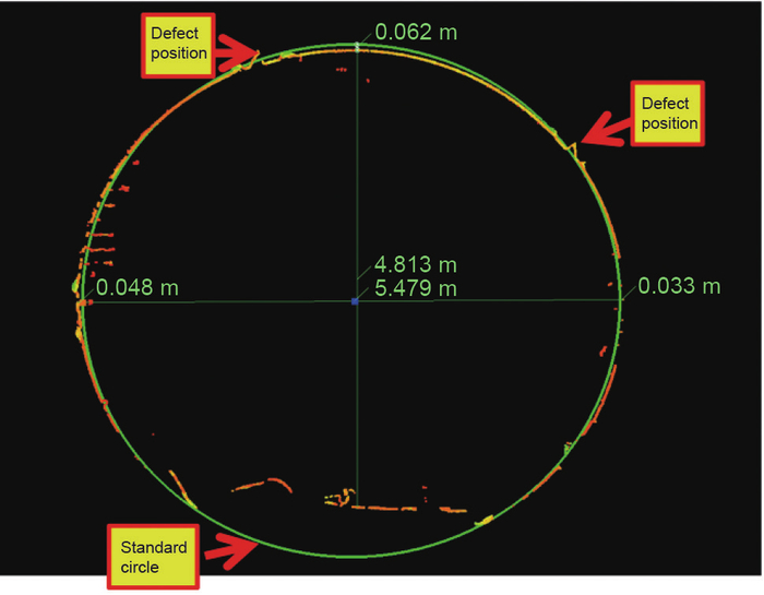 图14 深圳地铁1号线交易广场区段扫描结果与标准隧道对比