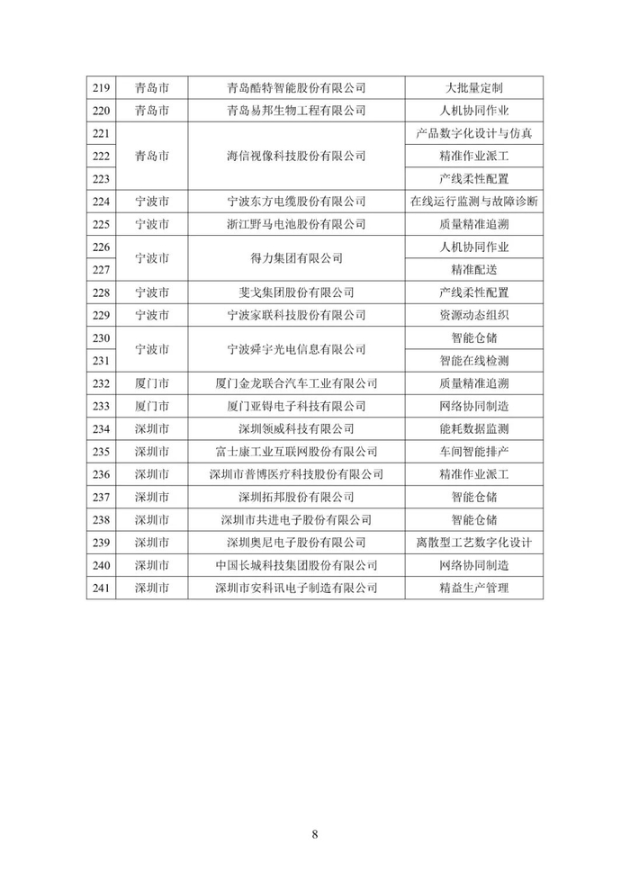 来源：工业和信息化部装备工业一司