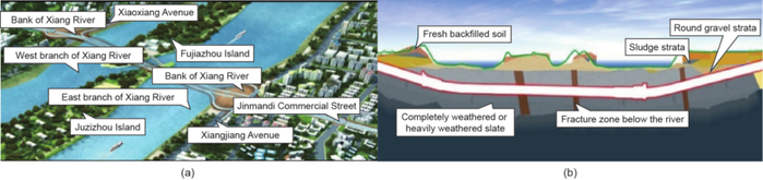 图7 长沙湘江营盘路隧道平面与纵断面图