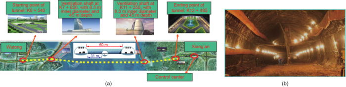 图4 厦门翔安海底隧道平面、通风竖井布置与隧道开挖方法图